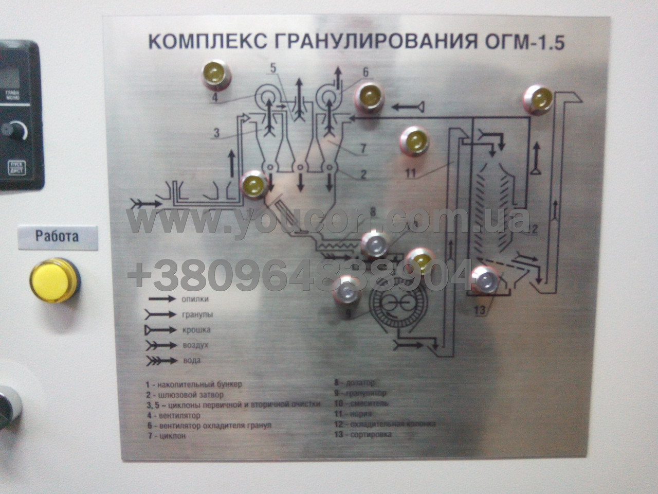Шкаф управления комплексом гранулирования ОГМ 1,5 с верхней и нижней загрузкой - фото 1 - id-p5270317