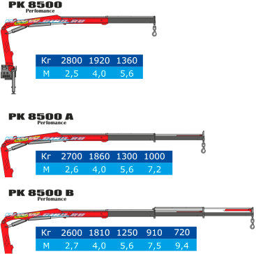 Кран-манипулятор Palfinger PK 8500 - фото 1 - id-p5419418