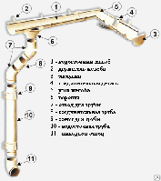 Водосточные системы WIJO