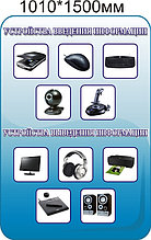 Устройства введения и выведения информации. Стенд для кабинета информатики