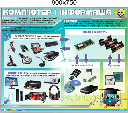Компьютер и интернет. Стенд для кабинета информатики, фото 1