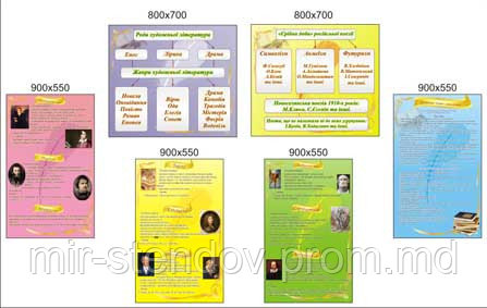 Комплект стендов для кабинета зарубежной литературы, фото 1