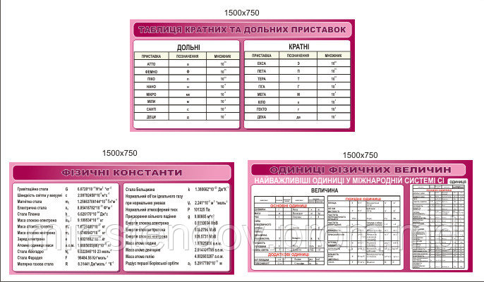 Комплект стендов для кабинета физики, фото 1