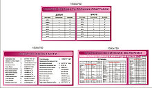 Комплексное оформление кабинета физики