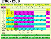 Периодична таблиця елементів. Стенд для кабінета хімії