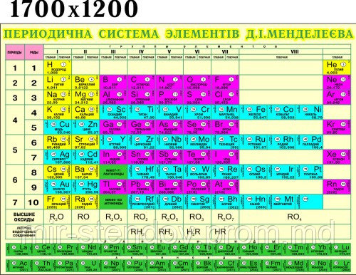 Периодична таблиця елементів. Стенд для кабінета хімії - фото 1 - id-p5992866