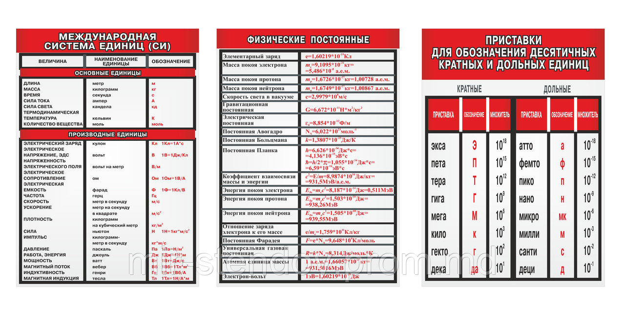 Картонные плакаты по Физике, фото 1
