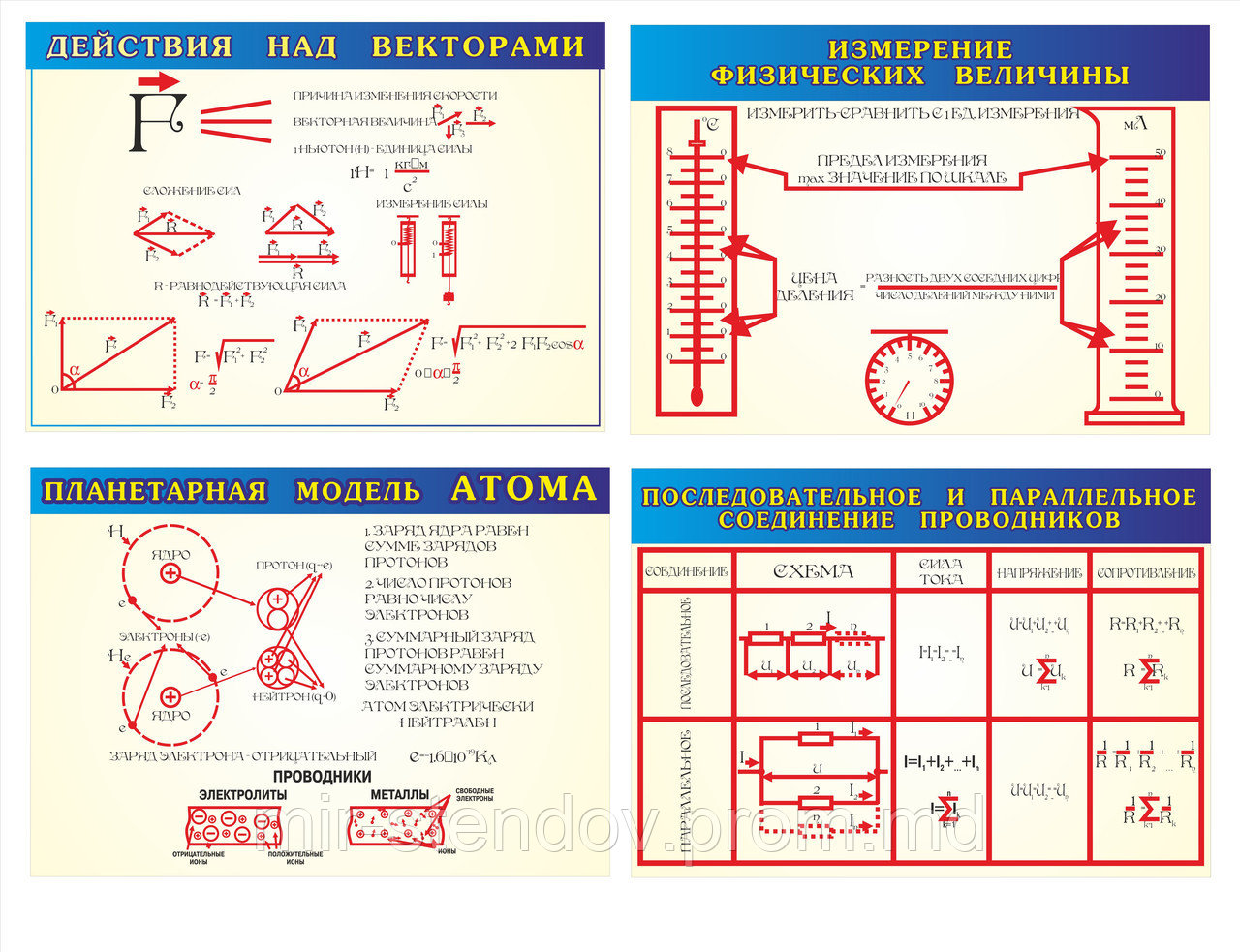 Картонные плакаты по Физике, фото 1