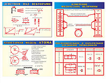 Картонные плакаты по Физике