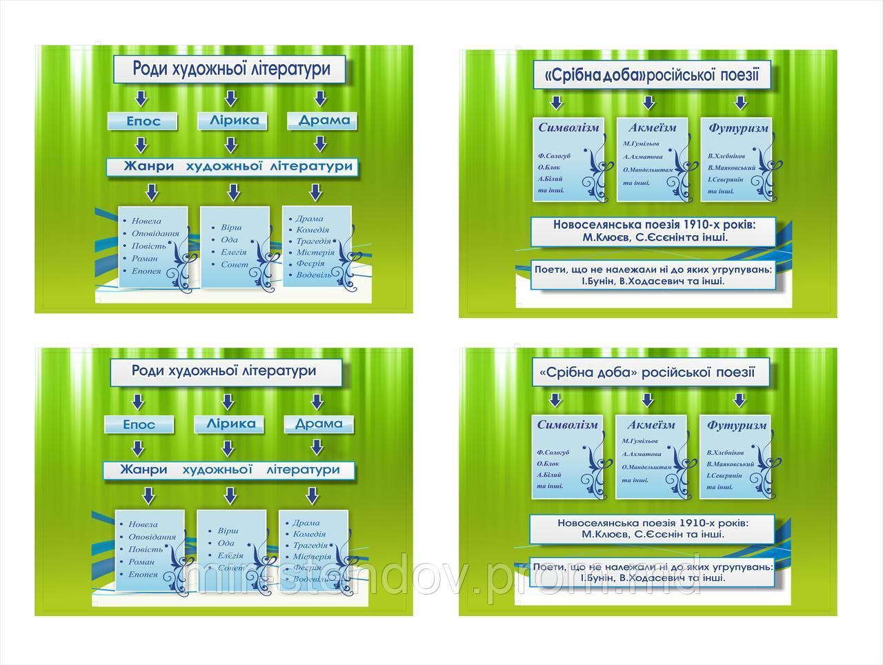 Картонные плакаты для кабинета литературы, фото 1