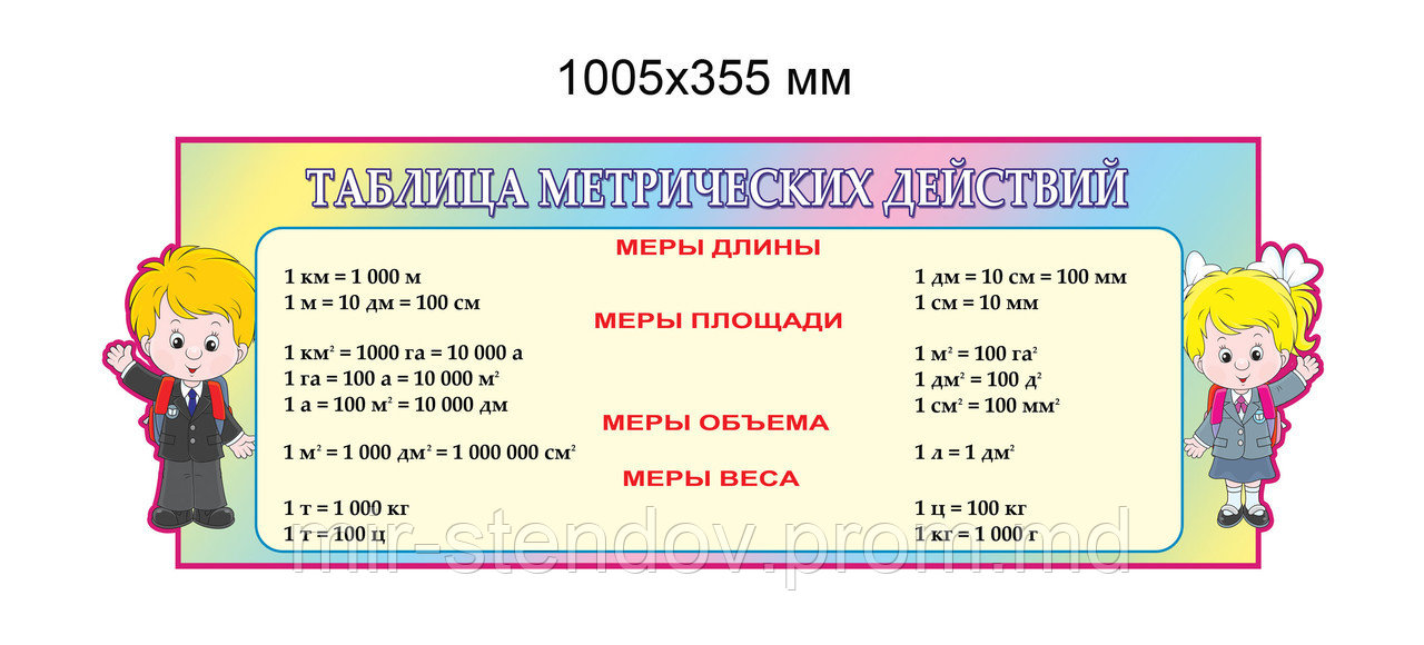 Стенд Таблица метрических действий - фото 1 - id-p4428300