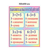 Стенд Компоненты математических действий, фото 2