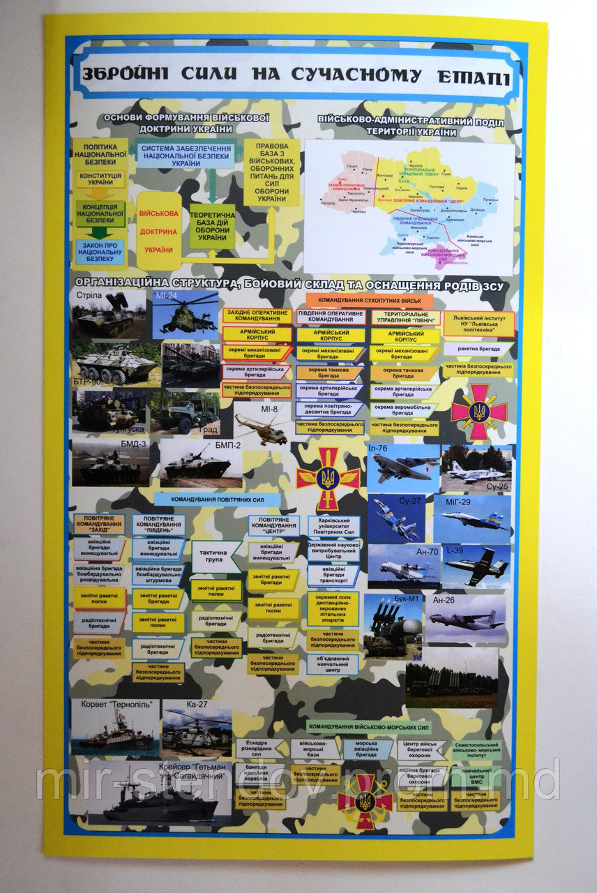 Стенд "Збройні сили України на сучасному етапі", фото 1