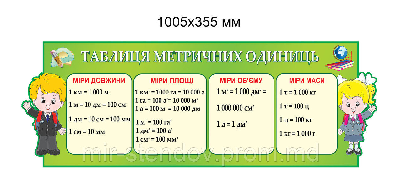 Стенд Таблица метрических единиц - фото 1 - id-p4431606