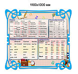 Стенд по грамматике немецкого языка 110х100 см, фото 2