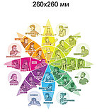 Стенд Адаптационная теория эмоций Роберта Плутчика, фото 2