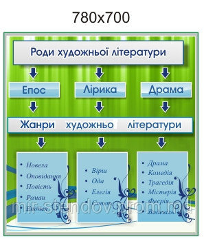 Серебряный век. Стенд для кабинета зарубежной литературы, фото 1