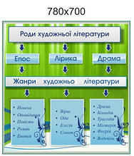 Серебряный век. Стенд для кабинета зарубежной литературы