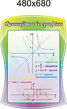 Функції та їх графіки. Стенд для кабінета математики, фото 2