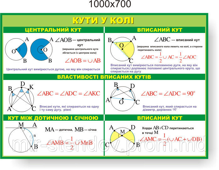 Кути у колі. Стенди для кабінета математики, фото 1