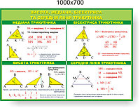 Висота, медіана, бисектриса та середня лінія трикутника Стенди для кабінета математики