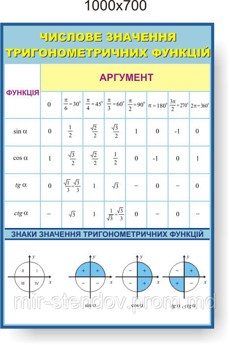 Числове значення тригонометричних функцій. Стенди для кабінета математики, фото 1