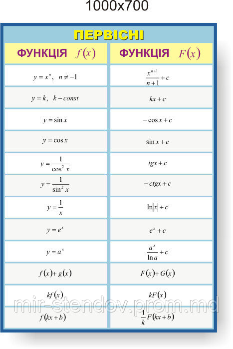 Первісні. Стенди для кабінета математики, фото 1