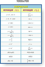 Первісні. Стенди для кабінета математики