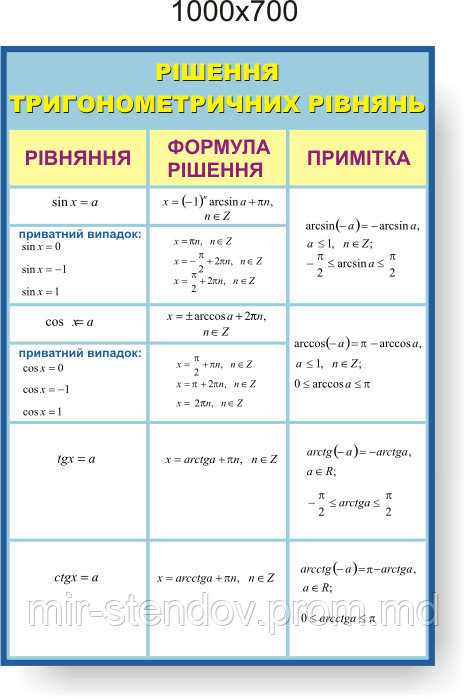 Рішення тригонометричних рівнянь. Стенди для кабінета математики, фото 1