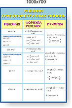 Рішення тригонометричних рівнянь. Стенди для кабінета математики