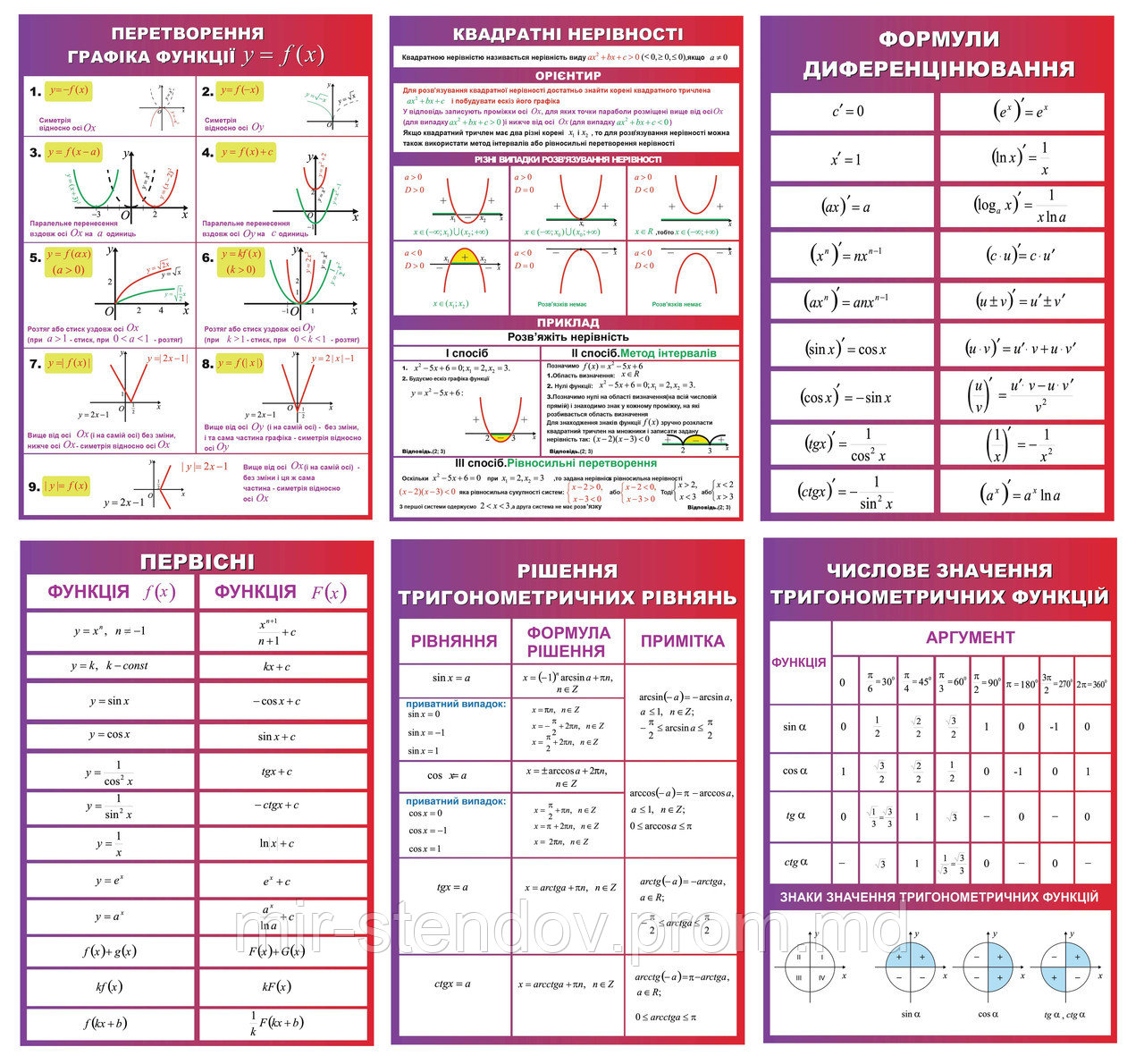 Комплект стендов для кабинета математики, фото 1
