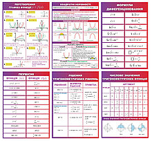 Комплект стендов для кабинета математики