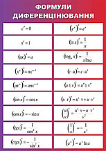 Формули диференціювання. Стенд для кабінета математики