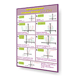 Перетворення графіка функції. Стенди для кабінета математики, фото 2