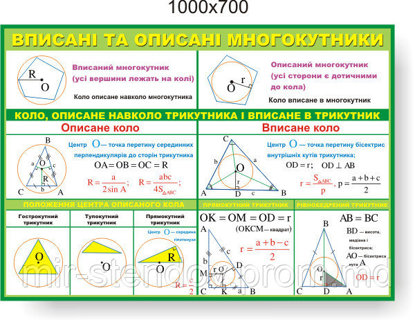 Вписані та описані многокутники. Стенди для кабінета математики, фото 1