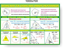 Вписані та описані многокутники. Стенди для кабінета математики