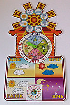 Календарь природы Мельница Времена суток