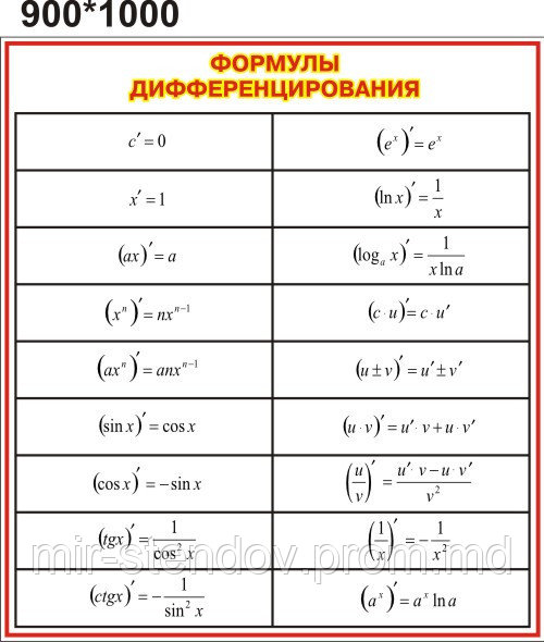 Формулы дифференцирования Стенд для кабинета математики, фото 1