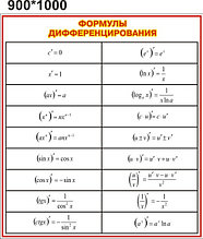 Формулы дифференцирования Стенд для кабинета математики