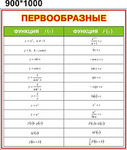 Первообразные. Стенд для кабинета математики