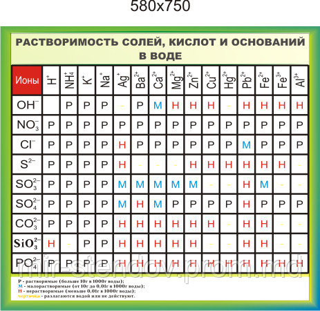 Растворимость солей, кислот и основ в воде. Стенд для кабинета химии, фото 1