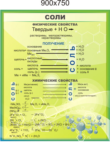 Соли. Стенд для кабинета химии, фото 1