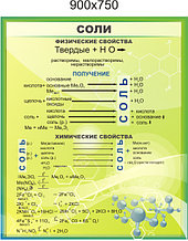 Соли. Стенд для кабинета химии