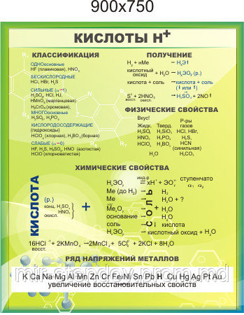 Кислоты Н+. Стенд для кабинета химии, фото 1