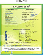 Кислоты Н+. Стенд для кабинета химии