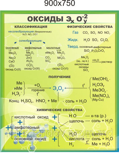 Оксиды. Стенд для кабинета химии, фото 1