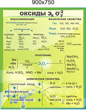 Оксиды. Стенд для кабинета химии