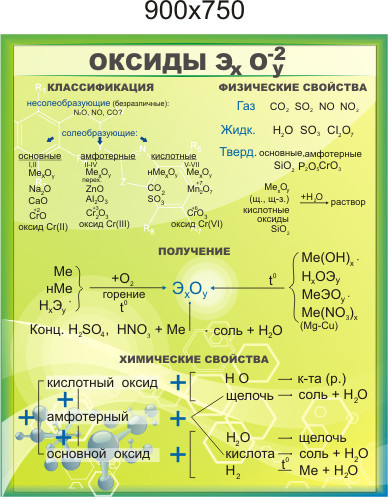 Оксиды. Стенд для кабинета химии - фото 1 - id-p5993196
