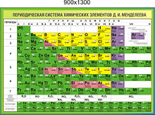 Таблица Менделеева. Стенд для кабинета химии