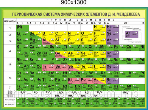 Таблица Менделеева. Стенд для кабинета химии - фото 1 - id-p5993197